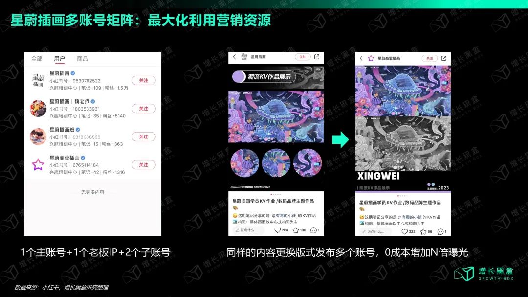 小紅書生意 crossorigin=