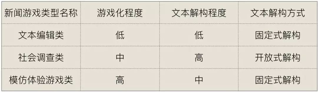 精選全球十大新聞遊戲，中傳教授告訴你如何跨序言敘事 遊戲 第11張