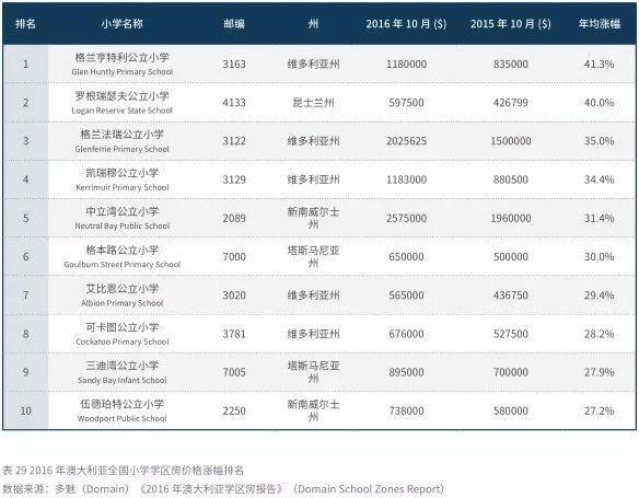 最新澳大利亚中小学留学年度报告权威发布：悲喜参半的2018，国际中小学留学生人数增长4.1%