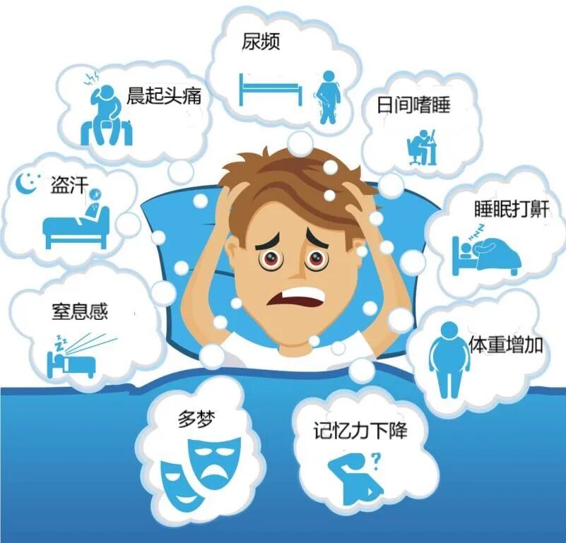 使用呼吸机为什么嗜睡白天嗜睡，晚上打鼾？别让阻塞性睡眠呼吸暂停（OSA）“偷走”您的健康！_https://www.jmylbn.com_新闻资讯_第1张