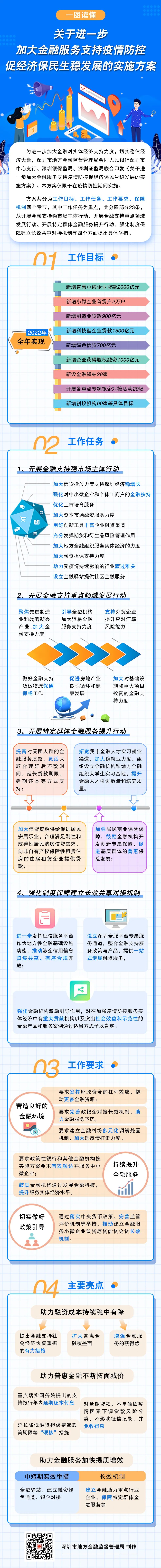 一图读懂《关于进一步加大金融服务支持疫情防控促经济保民生稳发展的实施方案》