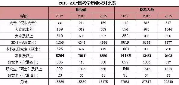 国考公务员部门代码怎样填