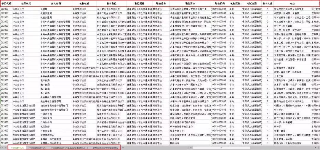 国考公务员部门代码怎样填