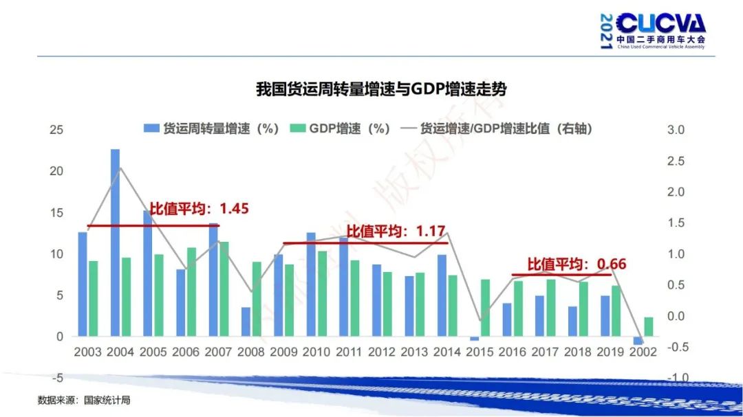 谢国平：2021年商用车行业发展现状与趋势
