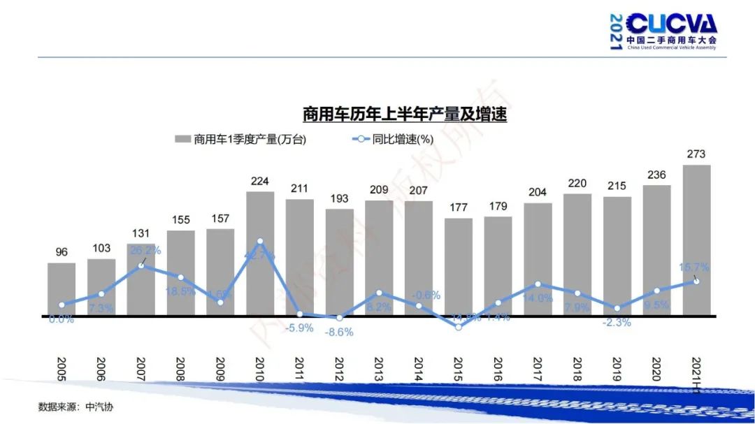 谢国平：2021年商用车行业发展现状与趋势