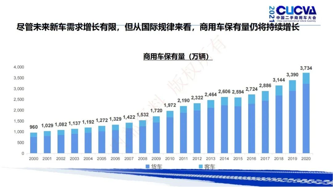 谢国平：2021年商用车行业发展现状与趋势
