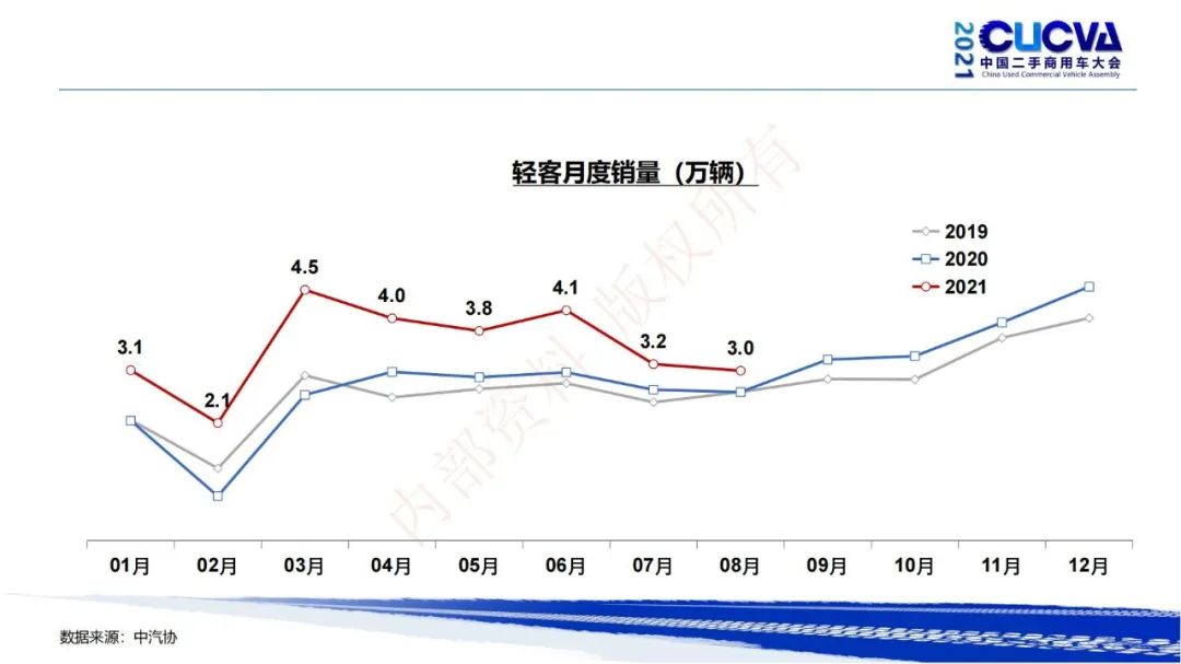谢国平：2021年商用车行业发展现状与趋势