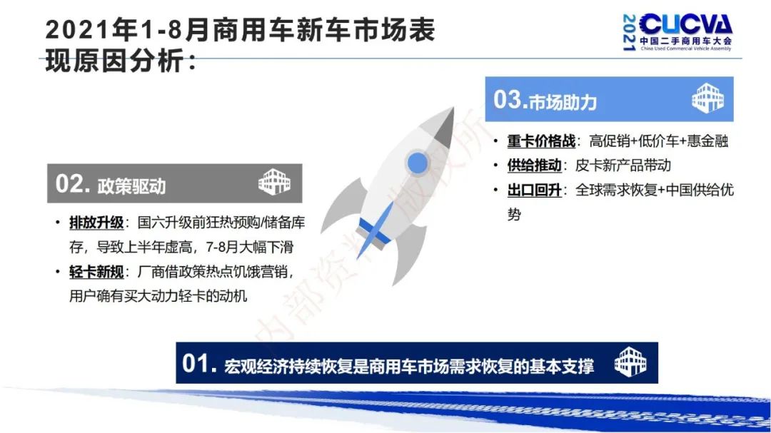 谢国平：2021年商用车行业发展现状与趋势