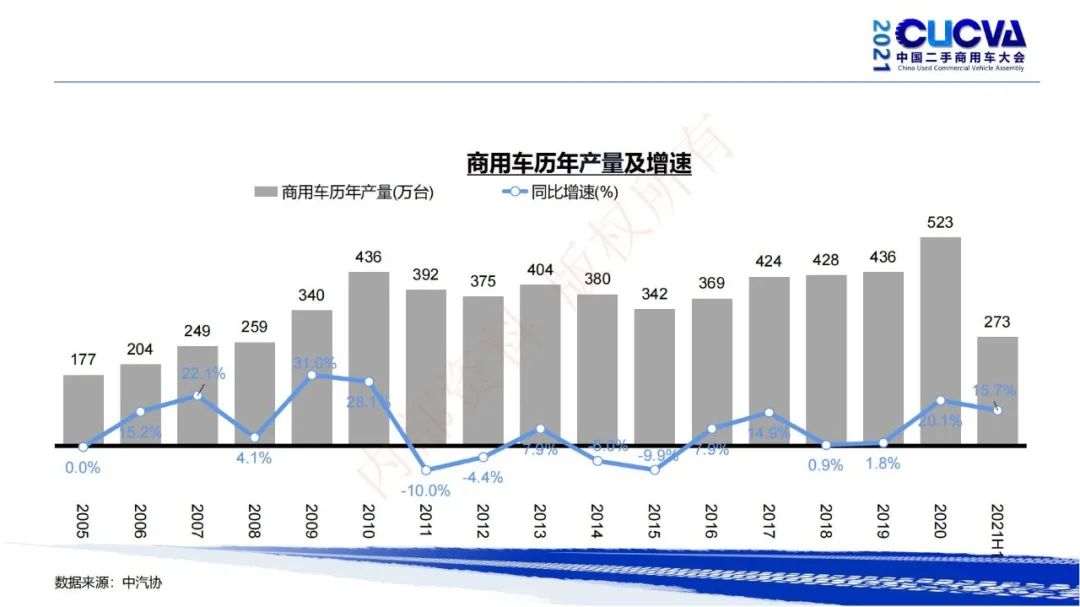 谢国平：2021年商用车行业发展现状与趋势