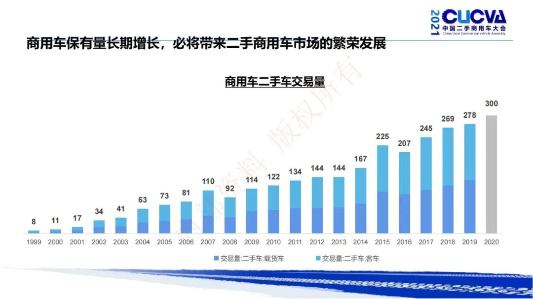 谢国平：2021年商用车行业发展现状与趋势