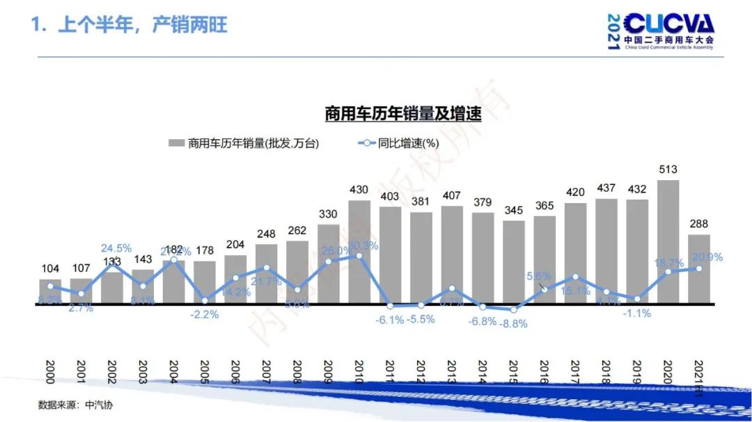 谢国平：2021年商用车行业发展现状与趋势