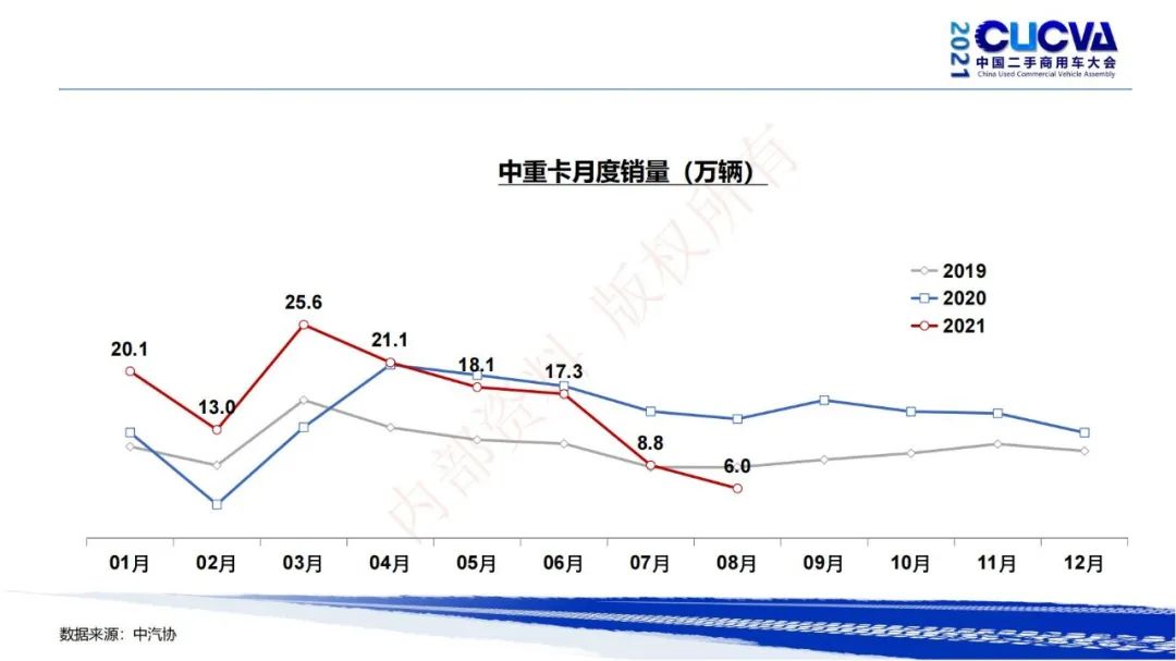 谢国平：2021年商用车行业发展现状与趋势