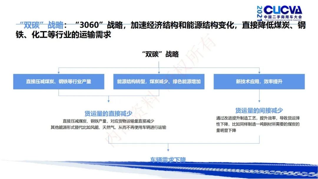谢国平：2021年商用车行业发展现状与趋势