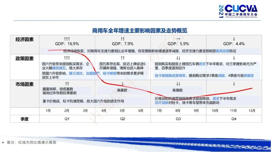 谢国平：2021年商用车行业发展现状与趋势