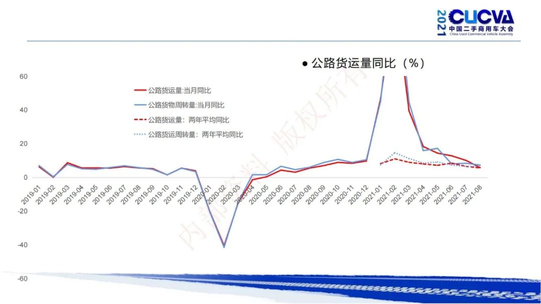 谢国平：2021年商用车行业发展现状与趋势