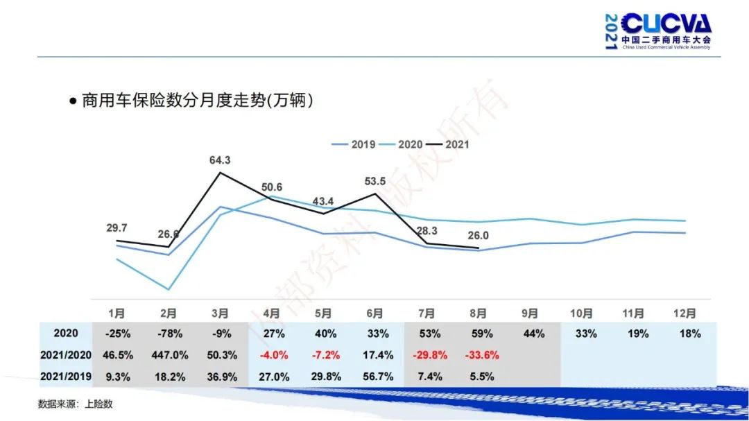 谢国平：2021年商用车行业发展现状与趋势