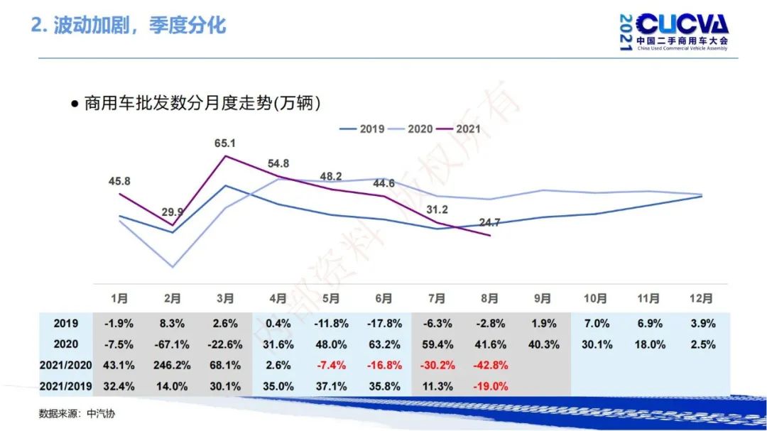 谢国平：2021年商用车行业发展现状与趋势