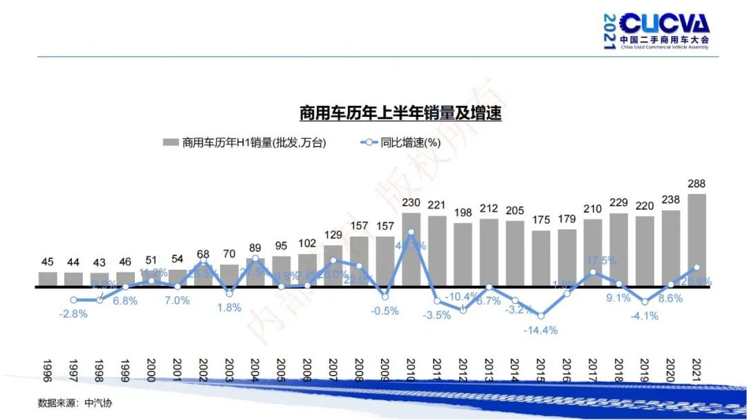 谢国平：2021年商用车行业发展现状与趋势