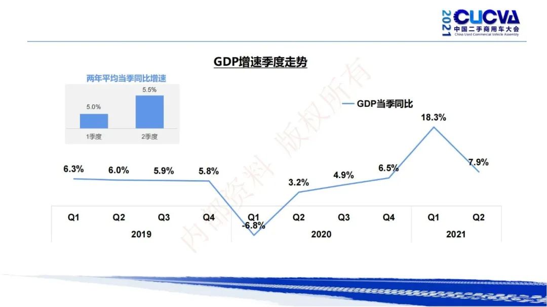 谢国平：2021年商用车行业发展现状与趋势