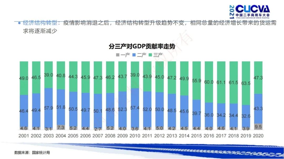 谢国平：2021年商用车行业发展现状与趋势