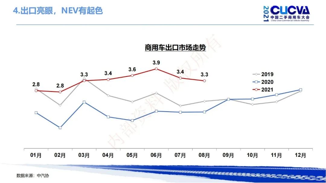 谢国平：2021年商用车行业发展现状与趋势