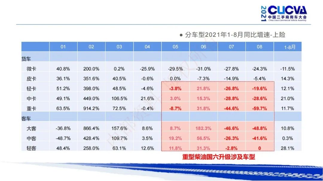 谢国平：2021年商用车行业发展现状与趋势