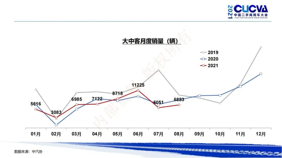 谢国平：2021年商用车行业发展现状与趋势