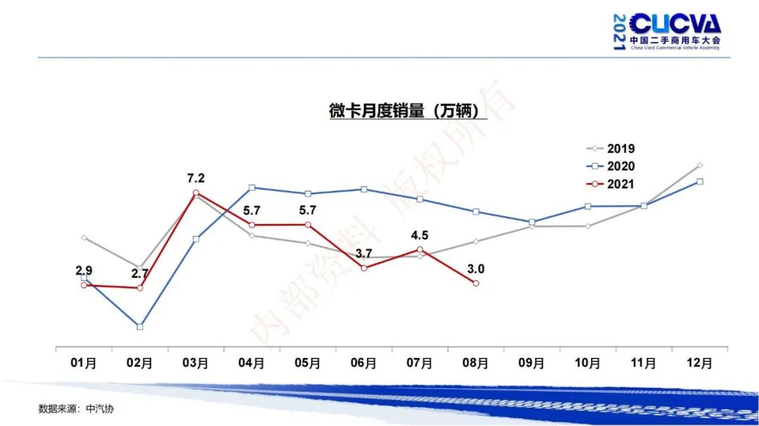 谢国平：2021年商用车行业发展现状与趋势