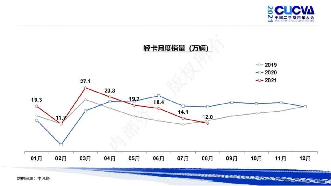 谢国平：2021年商用车行业发展现状与趋势