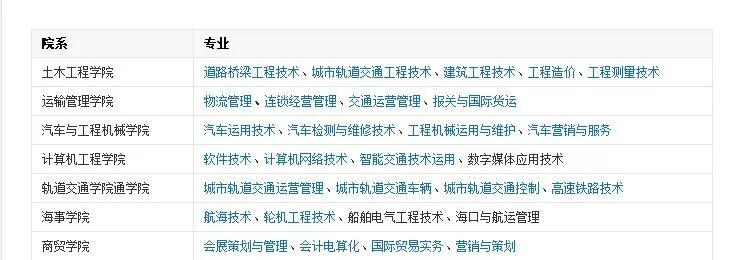 广东交通职业技术学院ica_广东交通职业和广州民航职业技术学院_广东交通职业技术学院和深圳职业