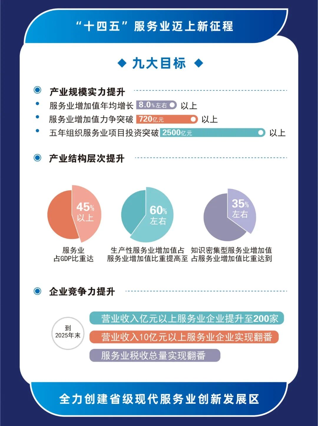 蝶变跃升迈向新征程海宁吹响服务业奋进号角
