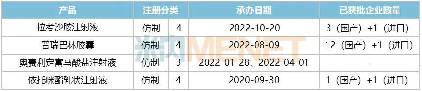 江蘇藥企大爆發！9款1類新藥搶攻千億市場，重磅新品沖刺上市瞄準超10億規模