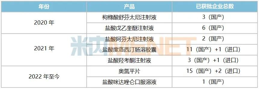 江蘇藥企大爆發！9款1類新藥搶攻千億市場，重磅新品沖刺上市瞄準超10億規模