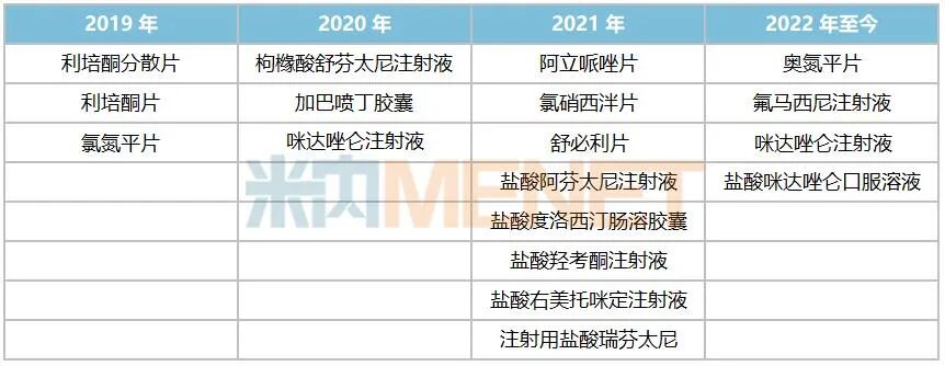 江蘇藥企大爆發！9款1類新藥搶攻千億市場，重磅新品沖刺上市瞄準超10億規模