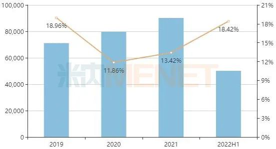 降脂“一哥”止跌！新藥暴漲165%，10億大品種承壓，瀚暉、嘉林、華潤賽科備戰集采