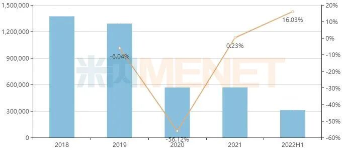 降脂“一哥”止跌！新藥暴漲165%，10億大品種承壓，瀚暉、嘉林、華潤賽科備戰集采