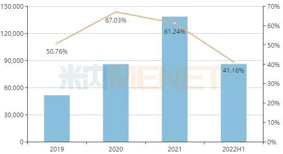 降脂“一哥”止跌！新藥暴漲165%，10億大品種承壓，瀚暉、嘉林、華潤賽科備戰集采