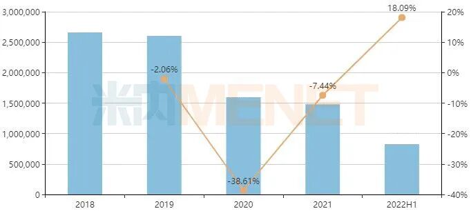 降脂“一哥”止跌！新藥暴漲165%，10億大品種承壓，瀚暉、嘉林、華潤賽科備戰集采