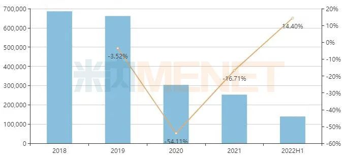 降脂“一哥”止跌！新藥暴漲165%，10億大品種承壓，瀚暉、嘉林、華潤賽科備戰集采