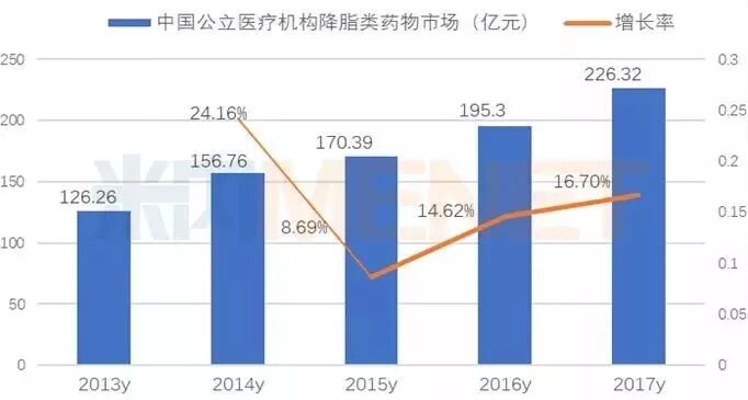 【数据】两大他汀过评，辛伐他汀近在咫尺，4+7破冰价剑指原研