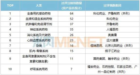 1330款注射劑已過評，揚子江、科倫高位領跑！16個超10億產品迎戰第八批國采