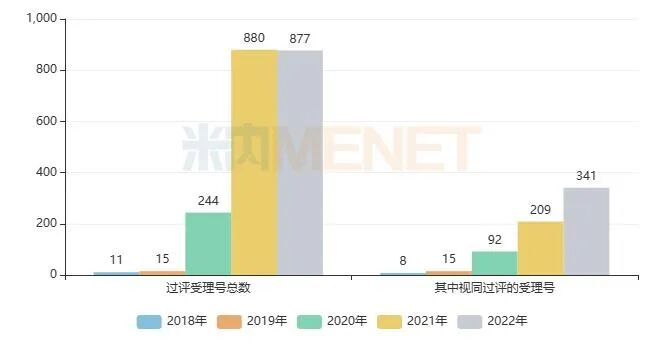 1330款注射劑已過評，揚子江、科倫高位領跑！16個超10億產品迎戰第八批國采