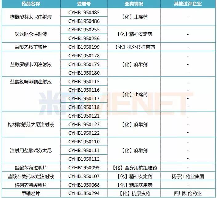 麻醉药大卖18亿“抢救”业绩，美国子公司亏损未止，这家龙头药企有点慌