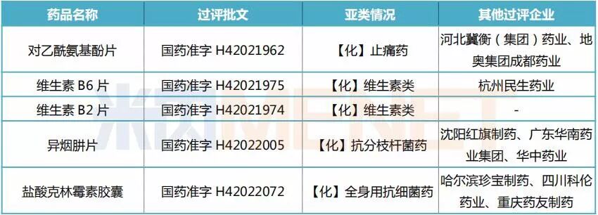 麻醉药大卖18亿“抢救”业绩，美国子公司亏损未止，这家龙头药企有点慌