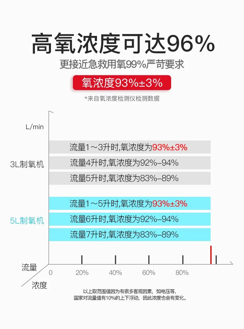 买制氧机注意什么选择家用制氧机需要注意什么？_https://www.jmylbn.com_新闻资讯_第4张