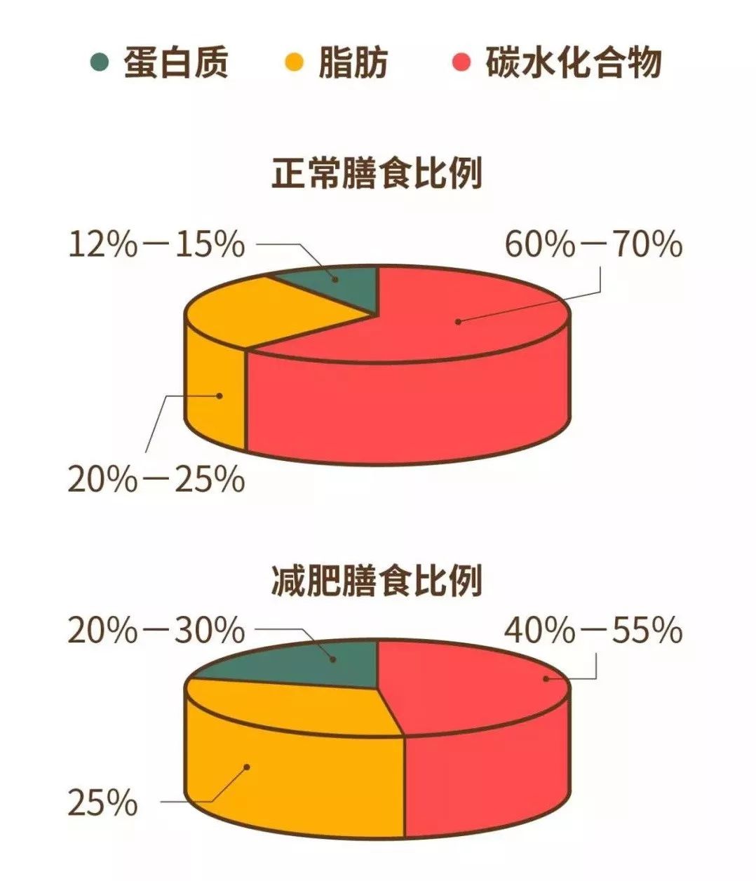 运动减肥_减肥运动快速燃脂_减肥运动的最佳时间