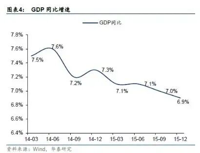 2023，牛市来了！？