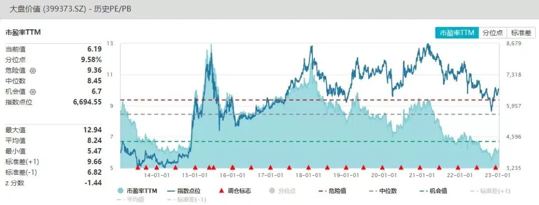 2023，牛市来了！？