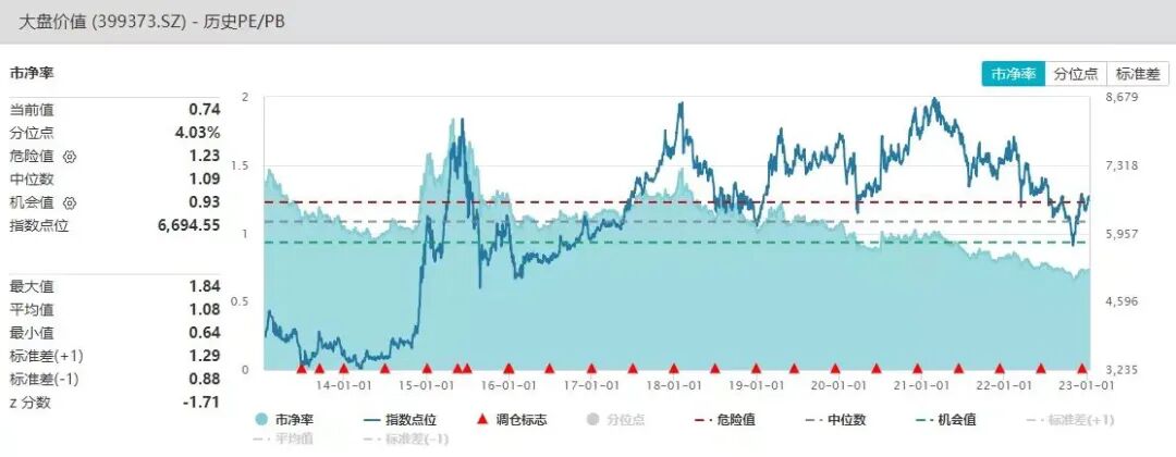 2023，牛市来了！？
