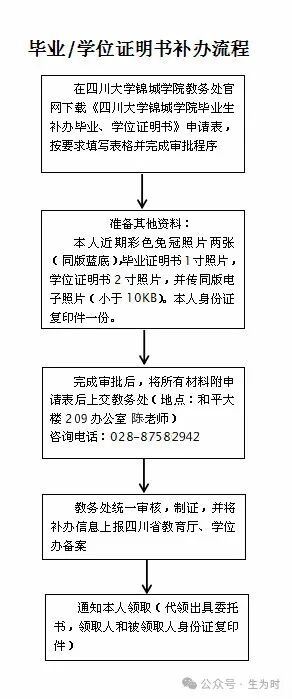 学士学位证书查询_学士学位证书查询_学士学位证书查询结果